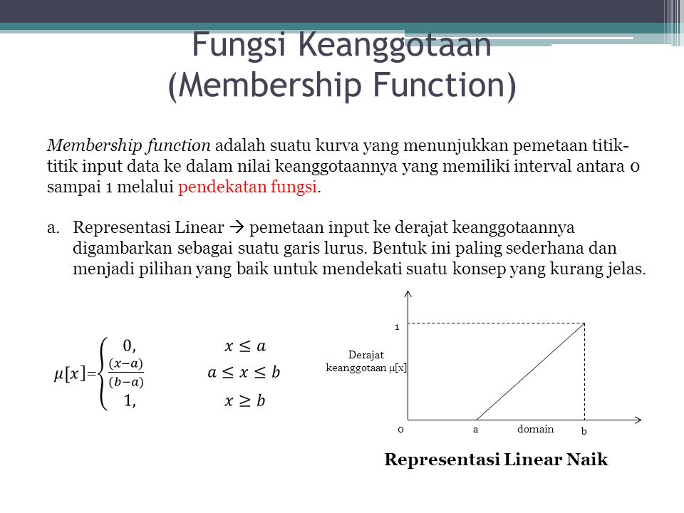 Fungsi Keanggotaan (Membership Function)