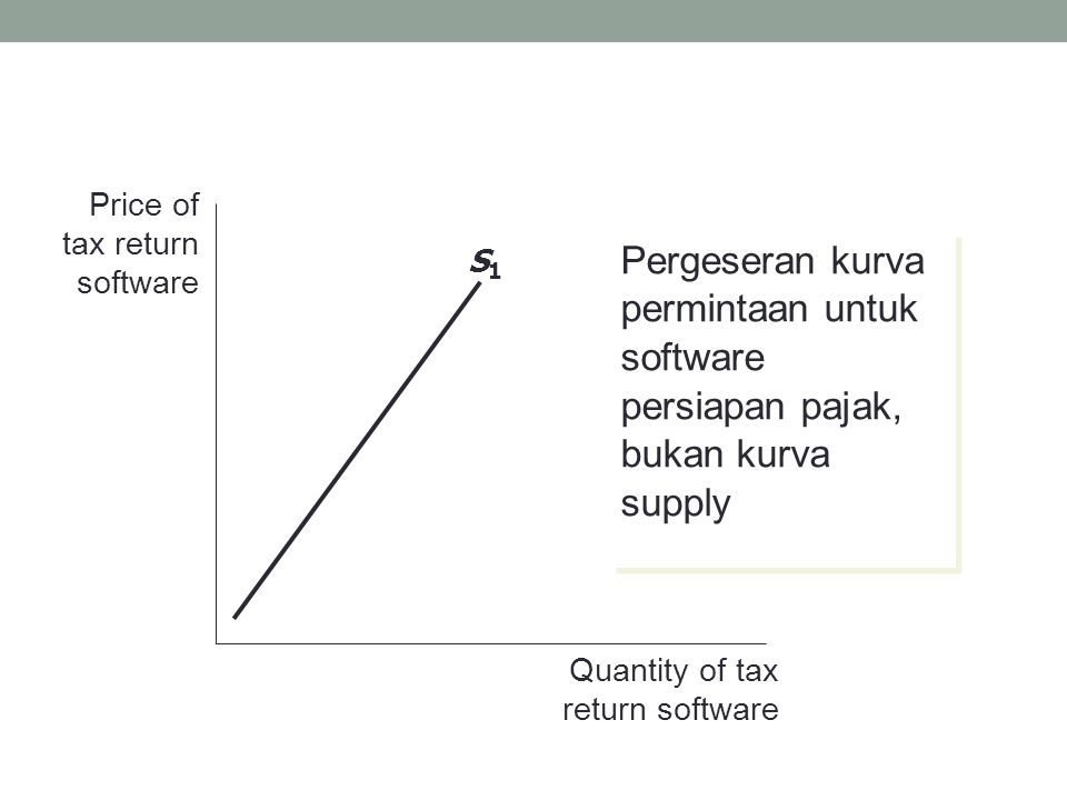 Price of tax return software