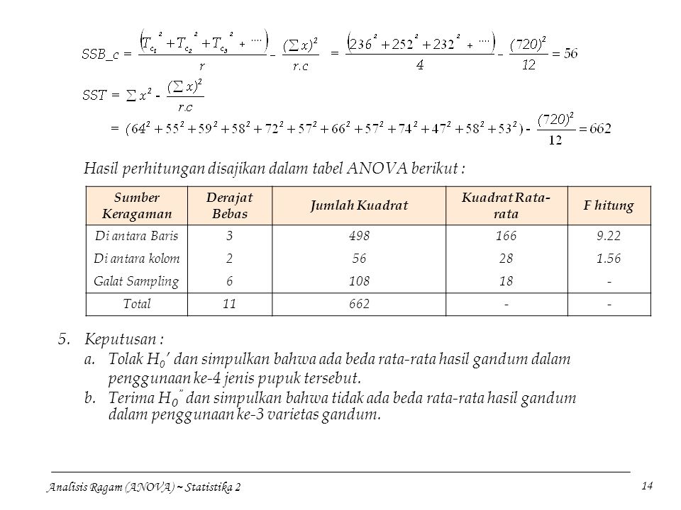 Hasil perhitungan disajikan dalam tabel ANOVA berikut :