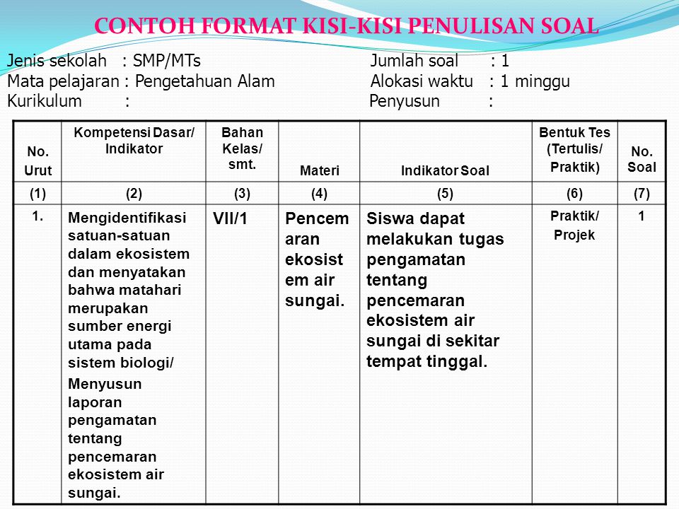 Contoh Pembuatan Kisi Kisi Soal Pilihan Ganda Untuk Pembuatan Instrumen Tes Materi Soal 1988