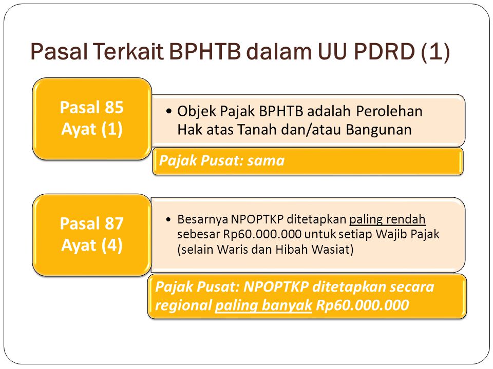 Pasal Terkait BPHTB dalam UU PDRD (1)