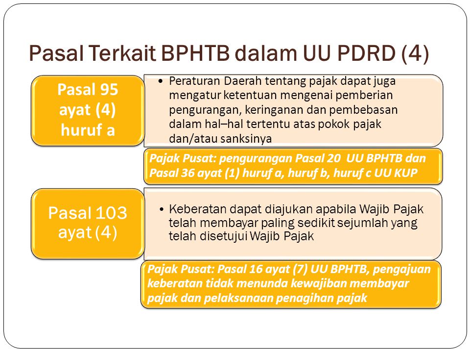 Pasal Terkait BPHTB dalam UU PDRD (4)
