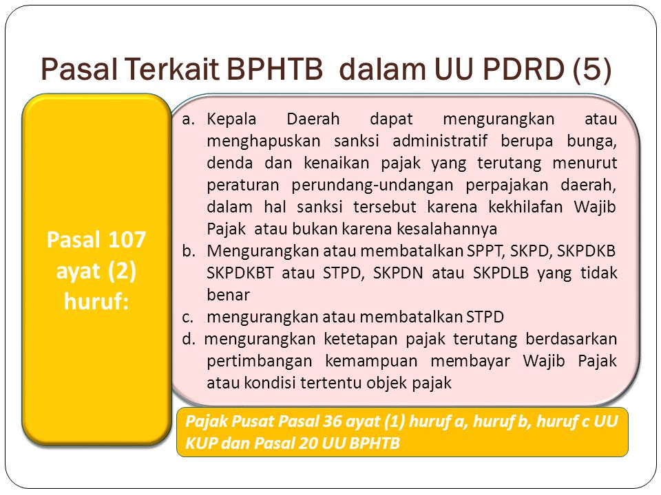 Pasal Terkait BPHTB dalam UU PDRD (5)