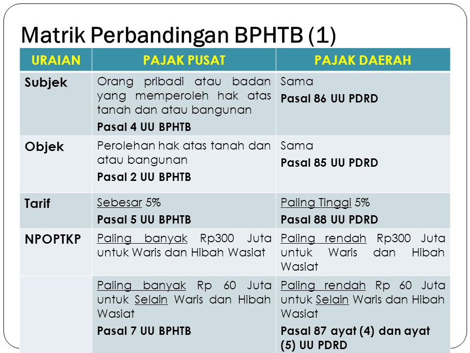Matrik Perbandingan BPHTB (1)