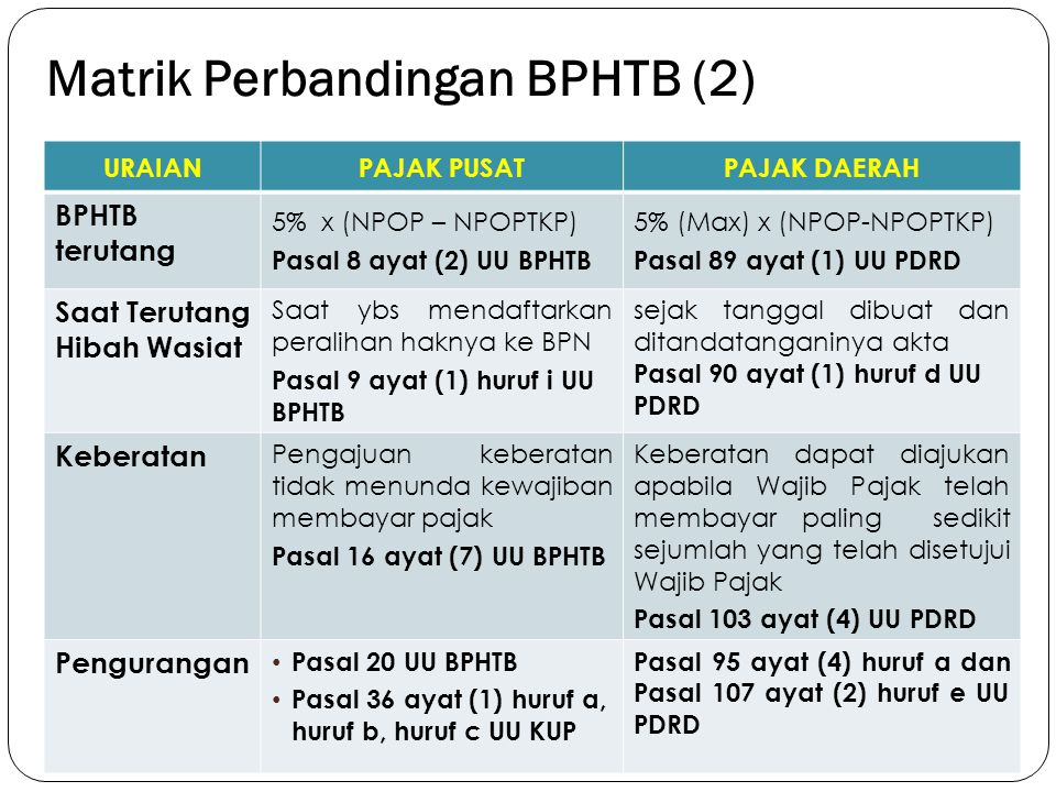 Matrik Perbandingan BPHTB (2)