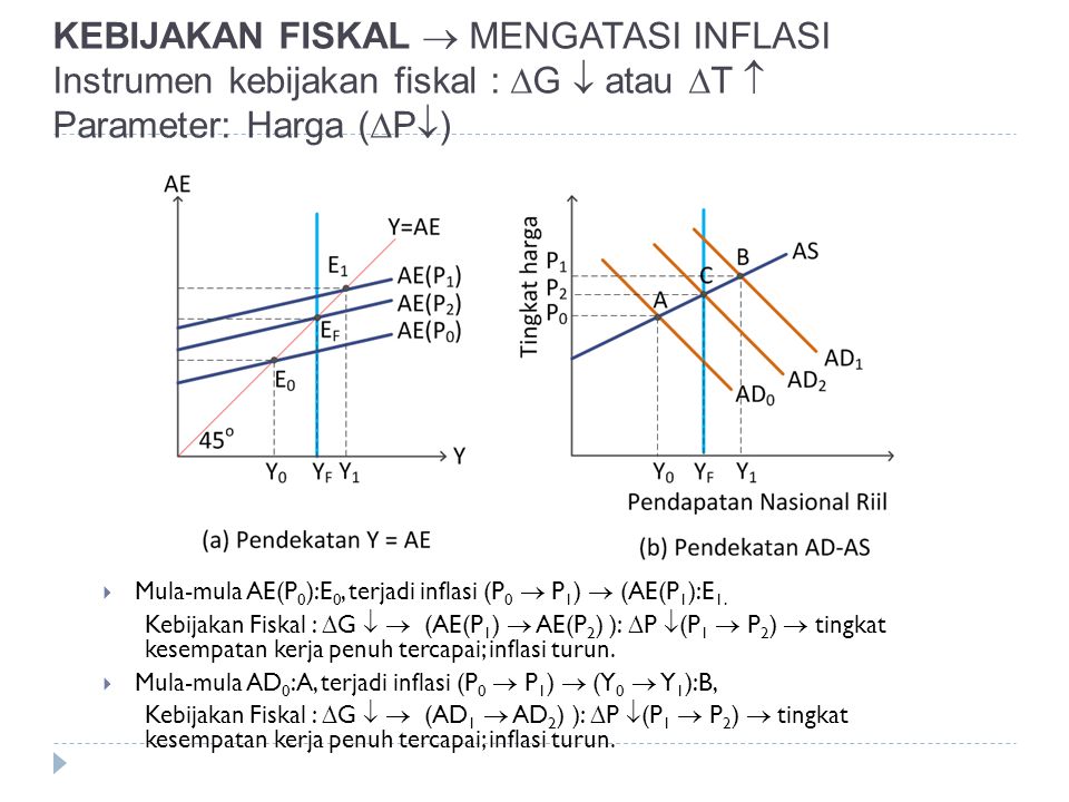 KEBIJAKAN FISKAL  MENGATASI INFLASI Instrumen kebijakan fiskal : G  atau T  Parameter: Harga (P)