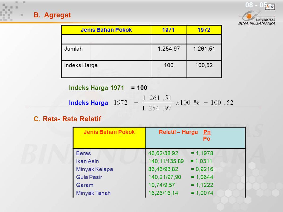 Agregat C. Rata- Rata Relatif Indeks Harga 1971 = 100