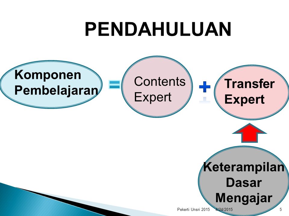 + PENDAHULUAN = Komponen Pembelajaran Contents Expert Transfer Expert