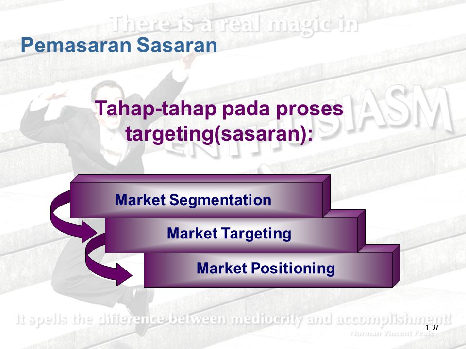 Tahap-tahap pada proses targeting(sasaran):