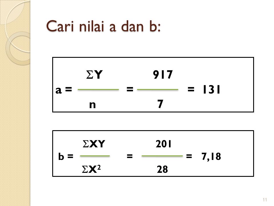 Cari nilai a dan b: Y 917. a = = = 131. n 7.