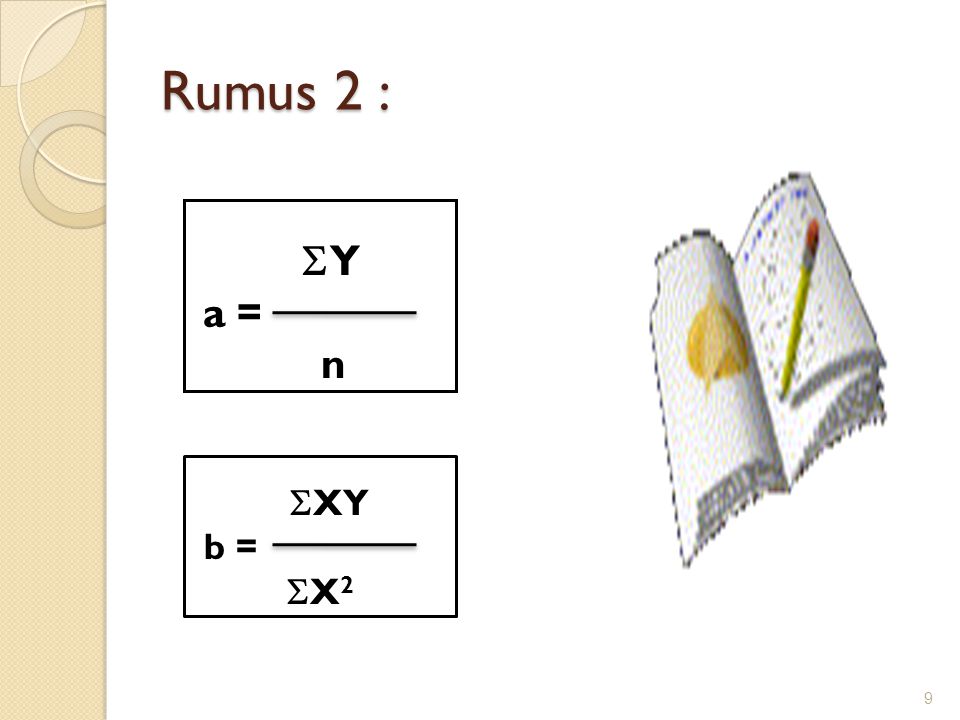 Rumus 2 : Y a = n XY b = X2
