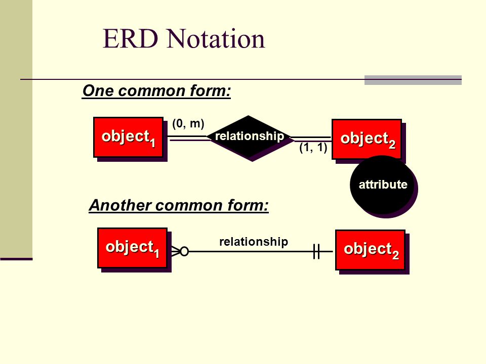 Common form. Нотация erd. Нотация erd слой логики. Object form. 1 To 1 notation.