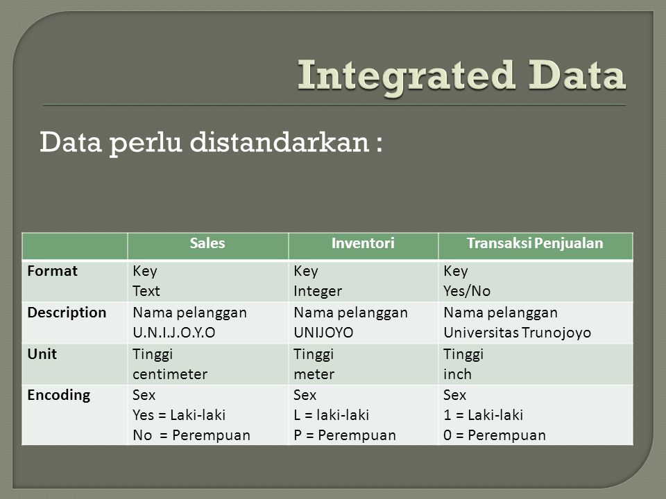 ООО" Дата Интегрейт. Integrated data Store. Текста юнит