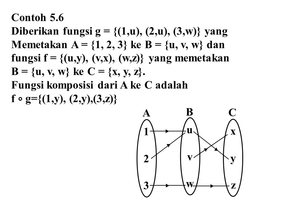 Contoh 5.6 Diberikan fungsi g = {(1,u), (2,u), (3,w)} yang. Memetakan A = {1, 2, 3} ke B = {u, v, w} dan.