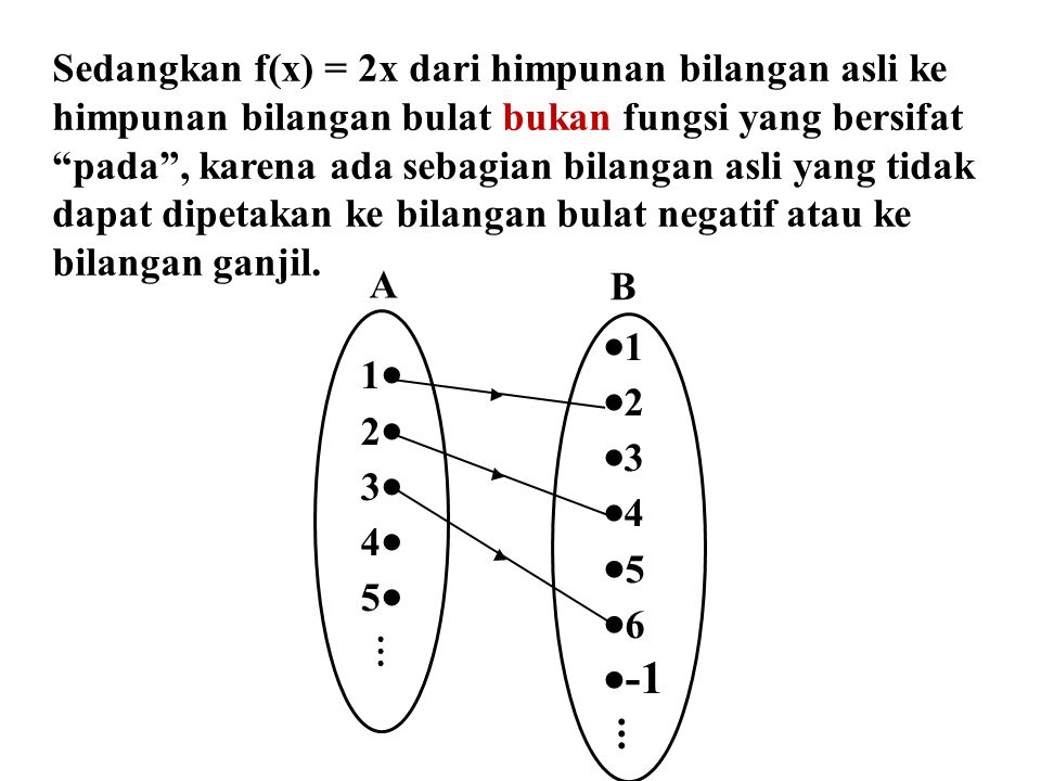 Sedangkan f(x) = 2x dari himpunan bilangan asli ke himpunan bilangan bulat bukan fungsi yang bersifat pada , karena ada sebagian bilangan asli yang tidak dapat dipetakan ke bilangan bulat negatif atau ke bilangan ganjil.