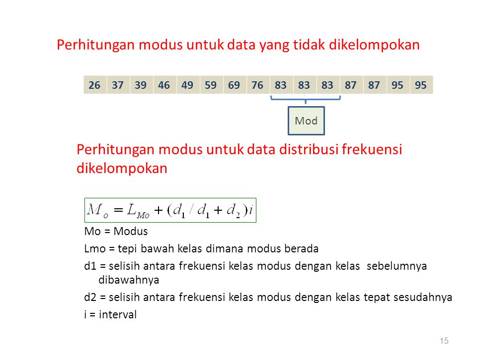 Perhitungan modus untuk data yang tidak dikelompokan