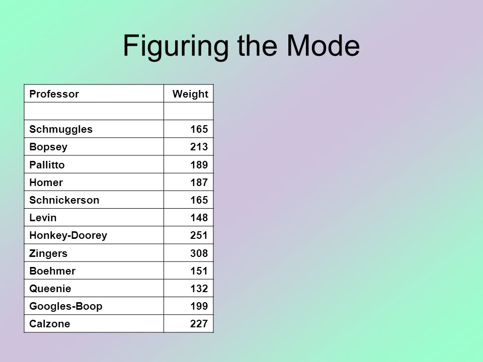 Figuring the Mode Professor Weight Schmuggles 165 Bopsey 213 Pallitto
