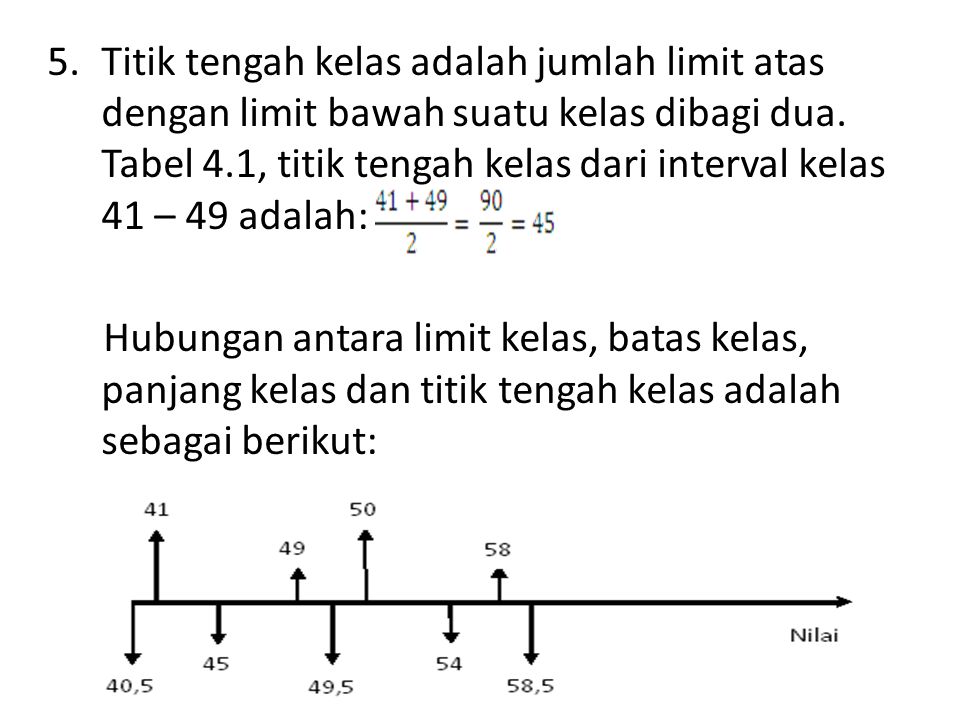 Titik tengah kelas adalah jumlah limit atas dengan limit bawah suatu kelas dibagi dua. Tabel 4.1, titik tengah kelas dari interval kelas 41 – 49 adalah: