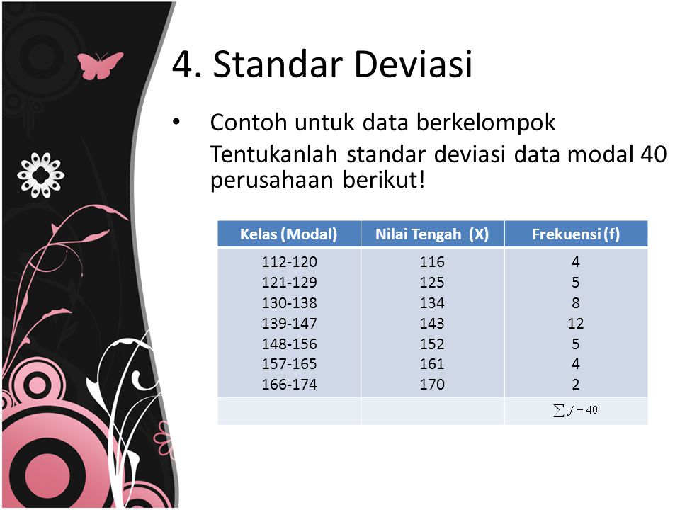 4. Standar Deviasi Contoh untuk data berkelompok