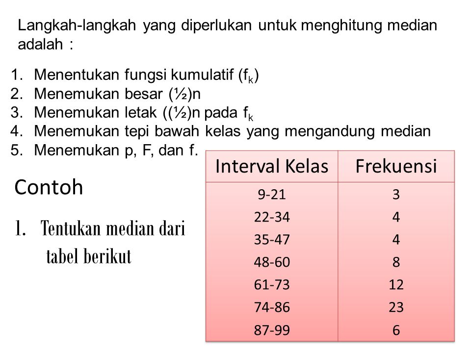 Contoh Tentukan median dari tabel berikut Interval Kelas Frekuensi