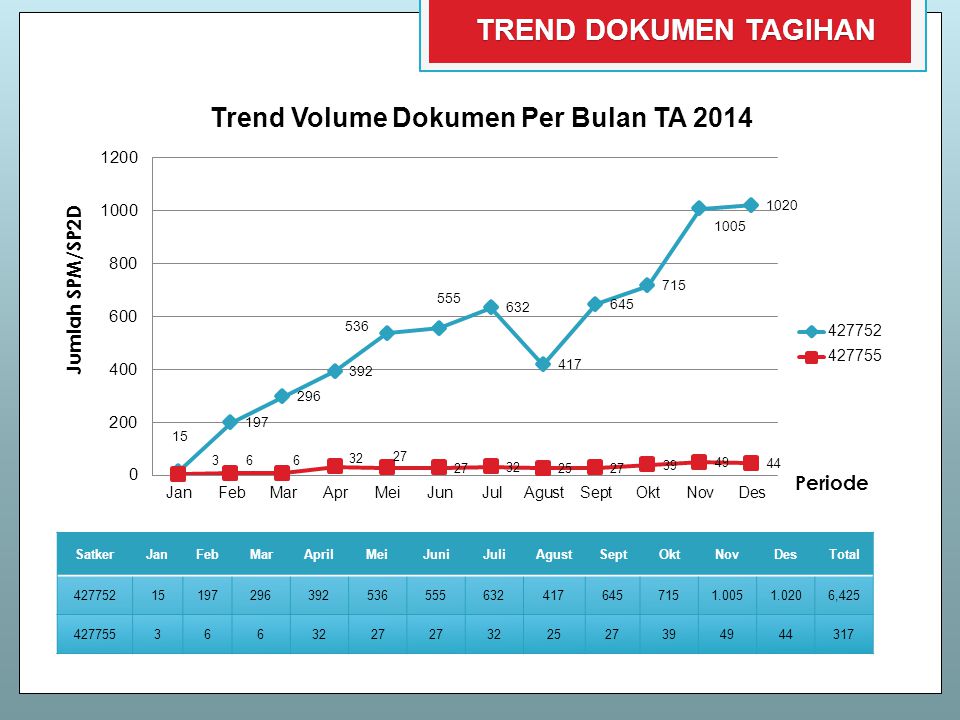 Vol trend