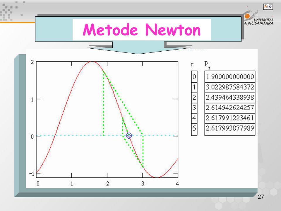 Metode Newton