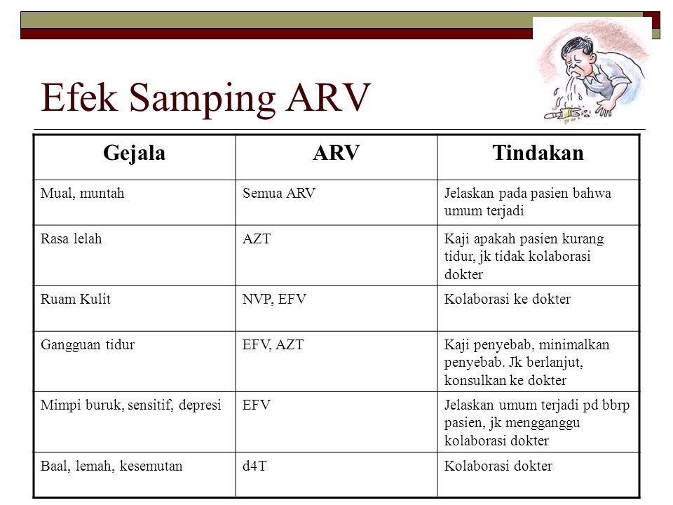  EFEK SAMPING ARV PDF