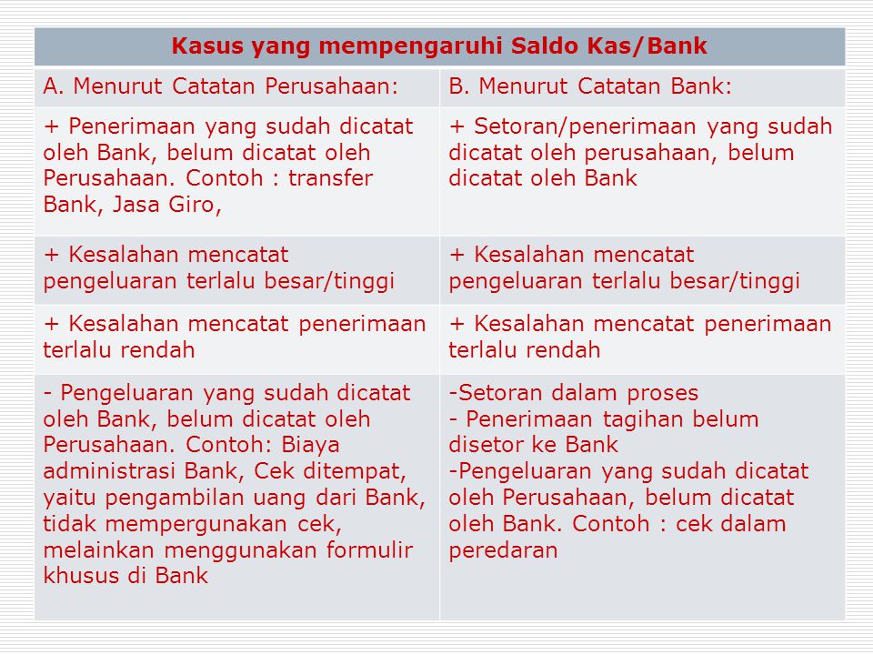 Contoh Soal Pilihan Ganda Rekonsiliasi Bank Dan Jawabannya 2021