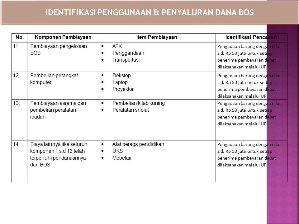 BIMTEK PELAPORAN DAN LPJ PEMBUKUAN BOS MADRASAH ppt download