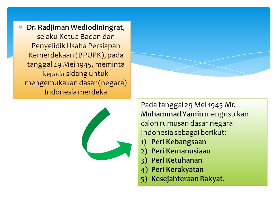 Dr. Radjiman Wediodiningrat, selaku Ketua Badan dan Penyelidik Usaha Persiapan Kemerdekaan (BPUPK), pada tanggal 29 Mei 1945, meminta kepada sidang untuk mengemukakan dasar (negara) Indonesia merdeka