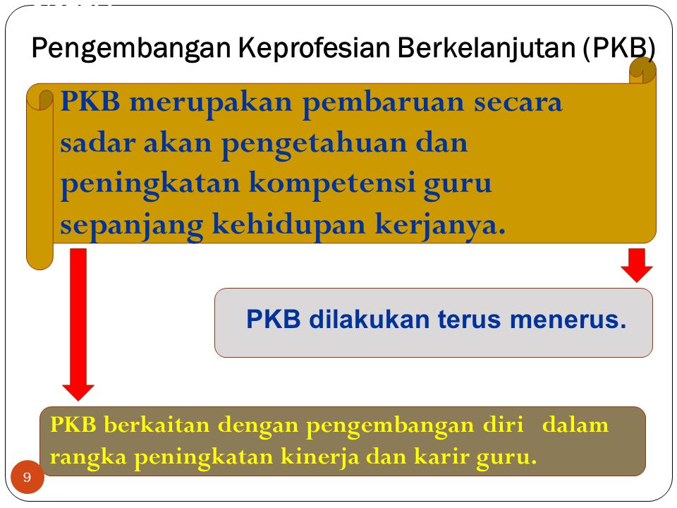 PENGEMBANGAN KEPROFESIAN BERKELANJUTAN DAN ANGKA KREDITNYA - Ppt Download