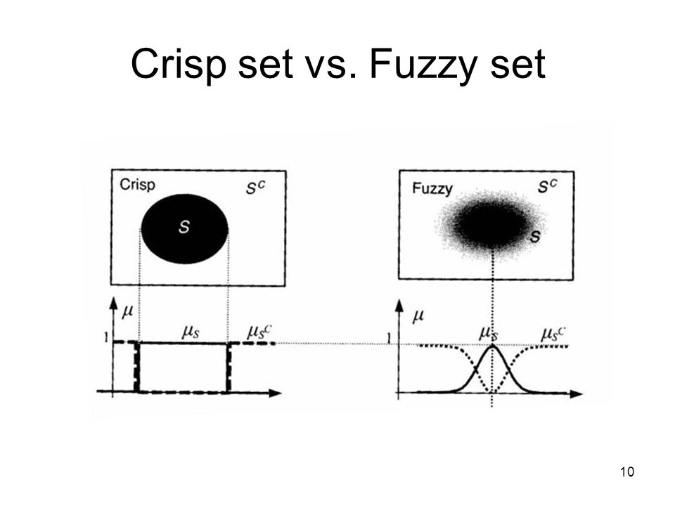 Crisp set vs. Fuzzy set