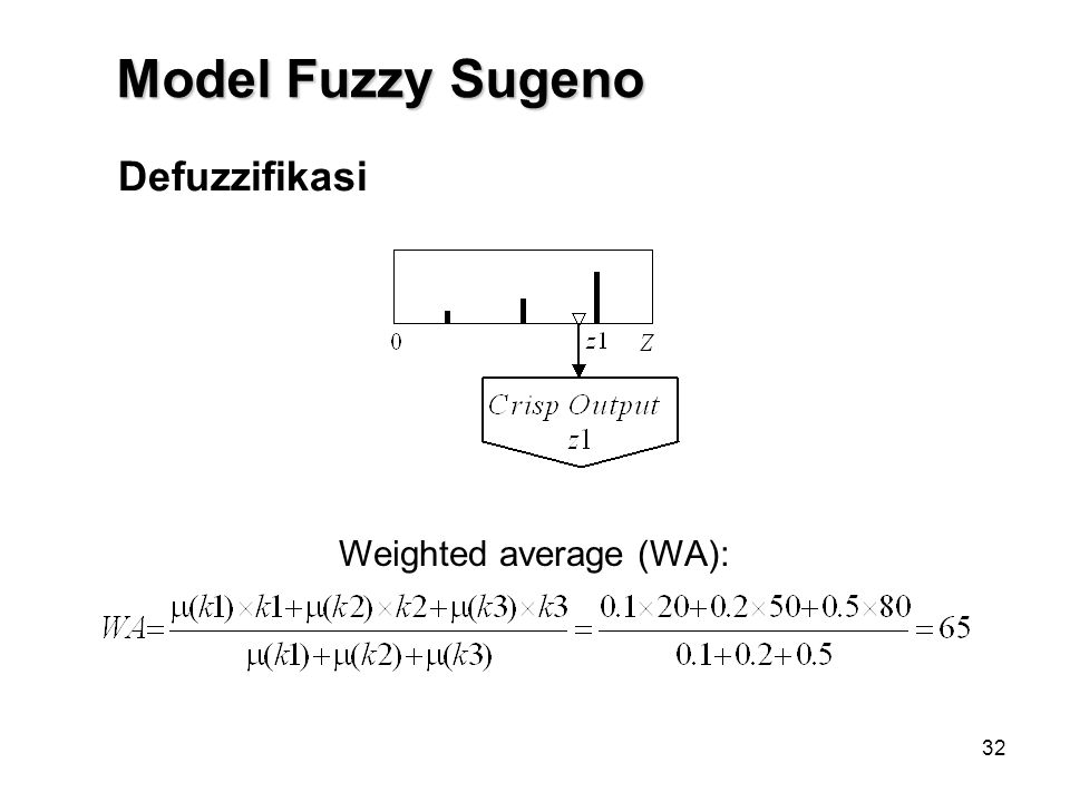 Model Fuzzy Sugeno Defuzzifikasi Weighted average (WA):