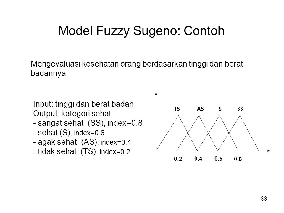 Model Fuzzy Sugeno: Contoh