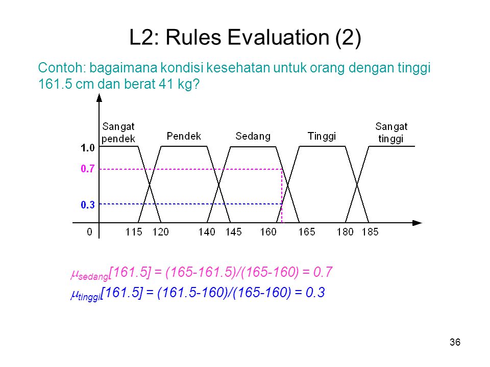 L2: Rules Evaluation (2) Contoh: bagaimana kondisi kesehatan untuk orang dengan tinggi cm dan berat 41 kg