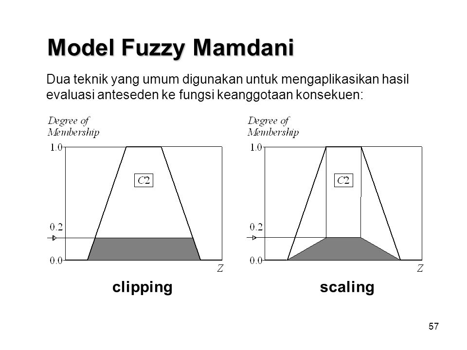 Model Fuzzy Mamdani clipping scaling