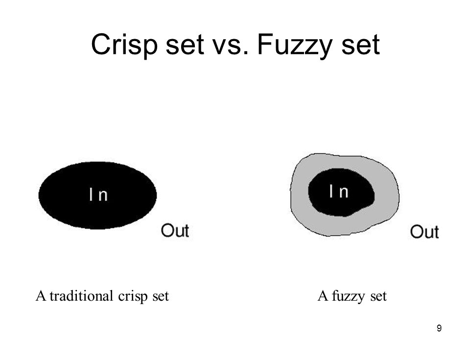 Crisp set vs. Fuzzy set A traditional crisp set A fuzzy set