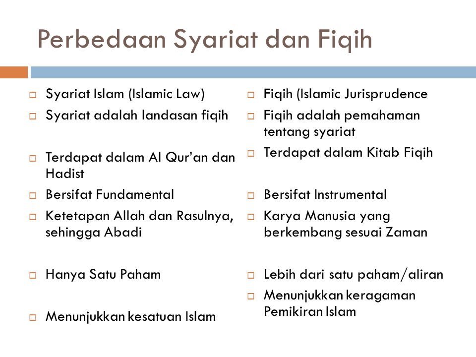 Perbedaan Syariah Dan Fiqih Berbagi Informasi