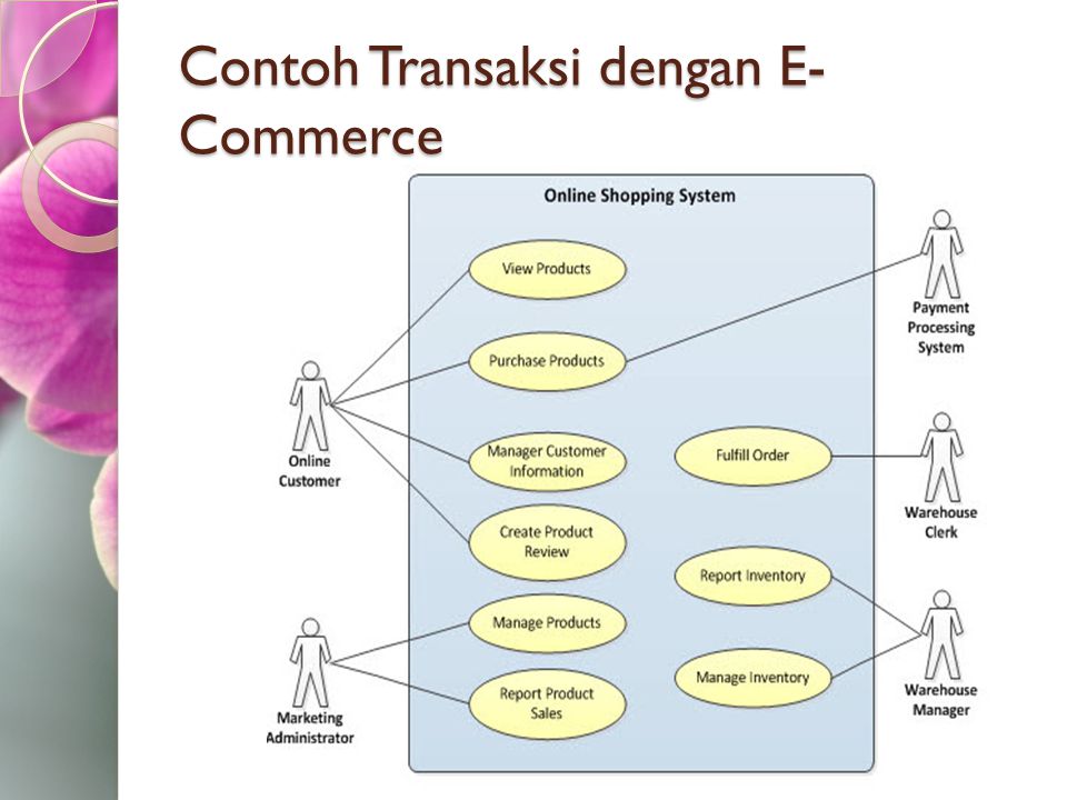 Contoh Jurnal Tentang E Commerce - Simak Gambar Berikut