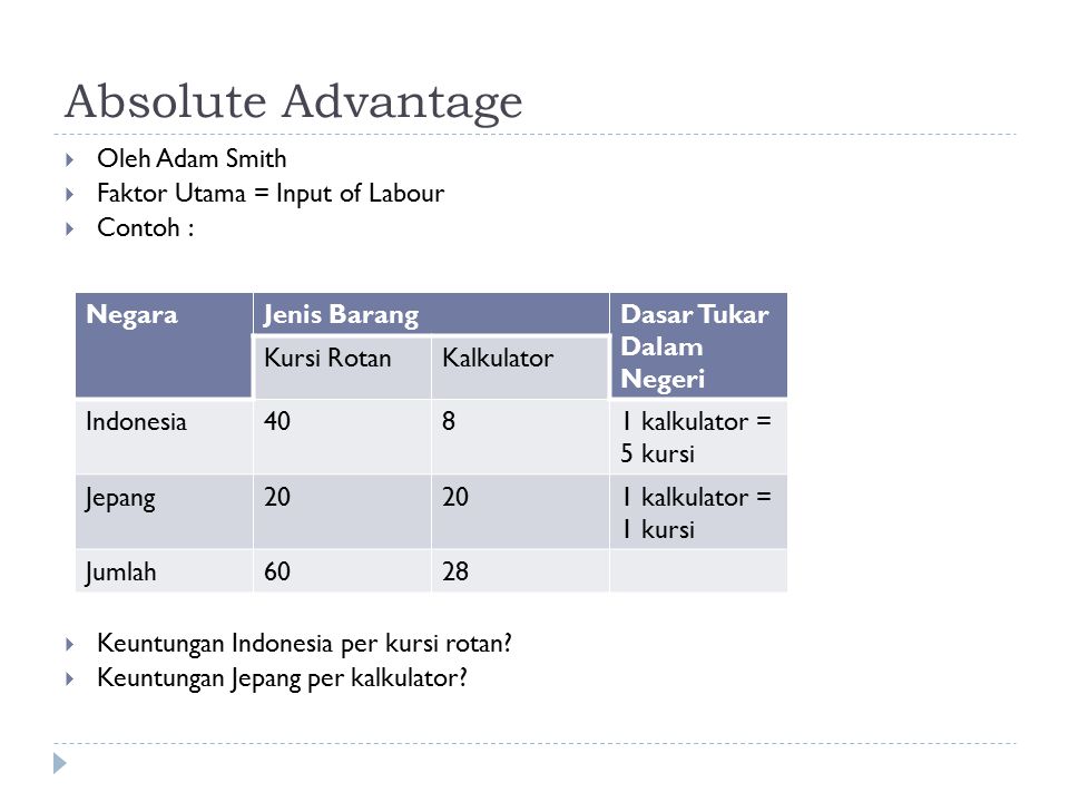 Absolute Advantage Oleh Adam Smith Faktor Utama = Input of Labour
