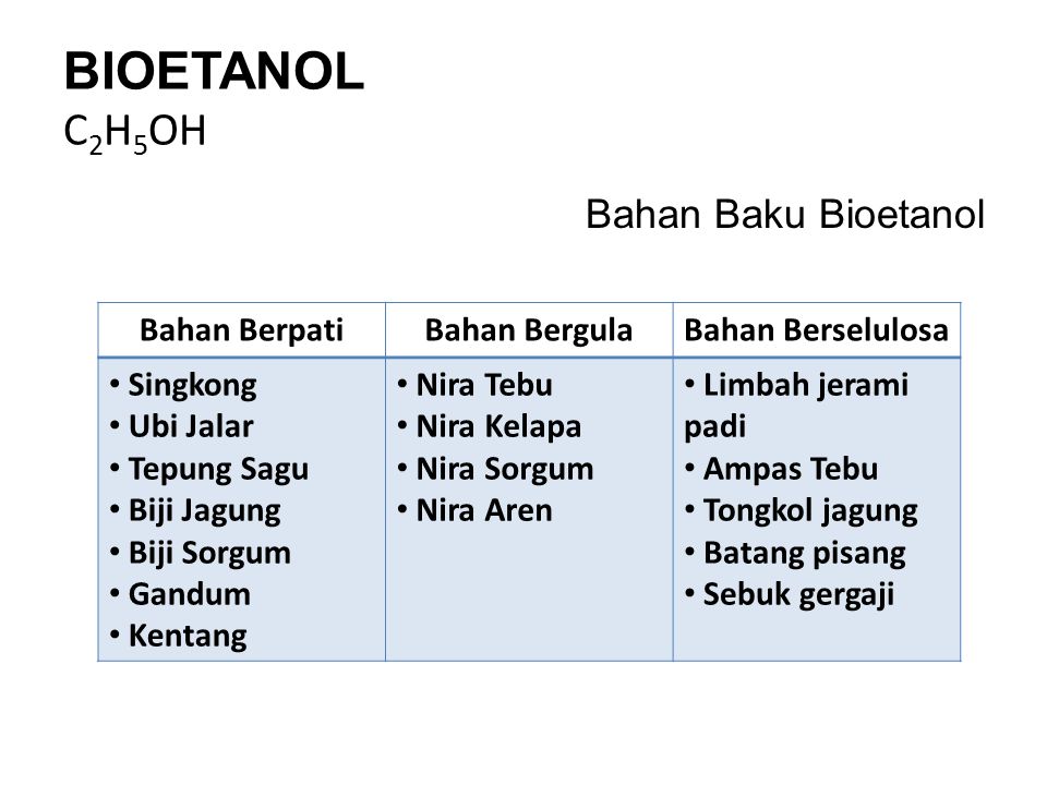 Contoh Bioetanol – Sinau