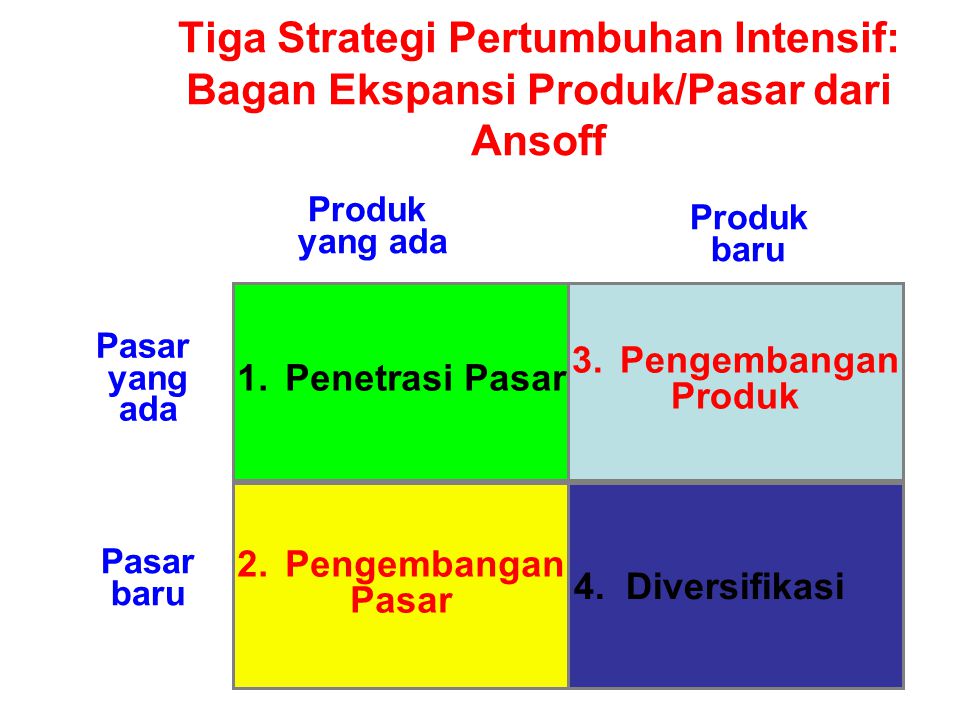 Tiga Strategi Pertumbuhan Intensif: Bagan Ekspansi Produk/Pasar dari Ansoff