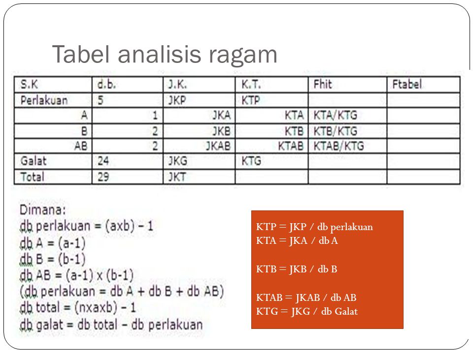 Tabel analisis ragam KTP = JKP / db perlakuan KTA = JKA / db A