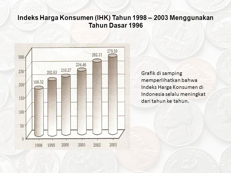 Indeks Harga Konsumen (IHK) Tahun 1998 – 2003 Menggunakan Tahun Dasar 1996