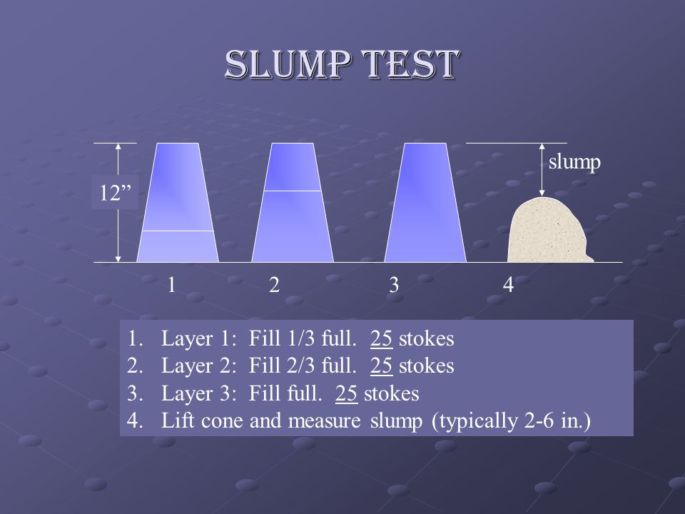 SLUMP TEST slump Layer 1: Fill 1/3 full. 25 stokes