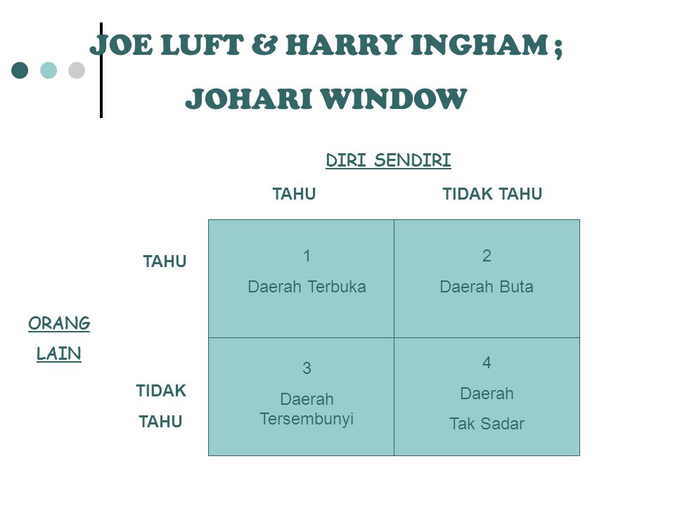 JOE LUFT & HARRY INGHAM ;