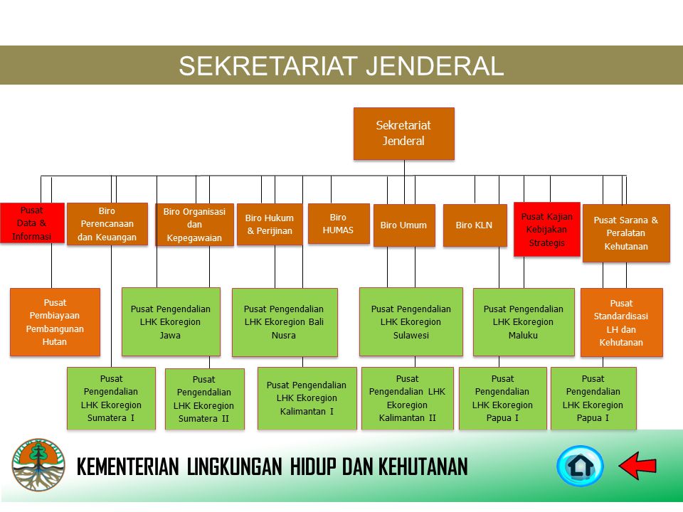 Sejarah Kementerian Lingkungan Hidup Dan Kehutanan - Seputar Sejarah