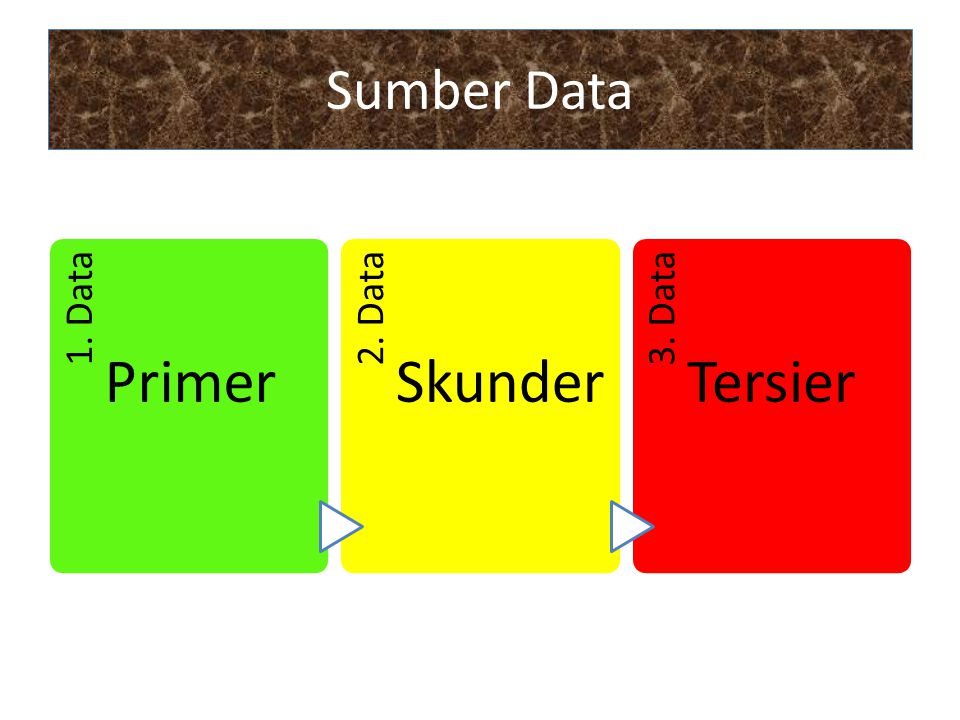 Sumber Data 1. Data Primer 2. Data Skunder 3. Data Tersier