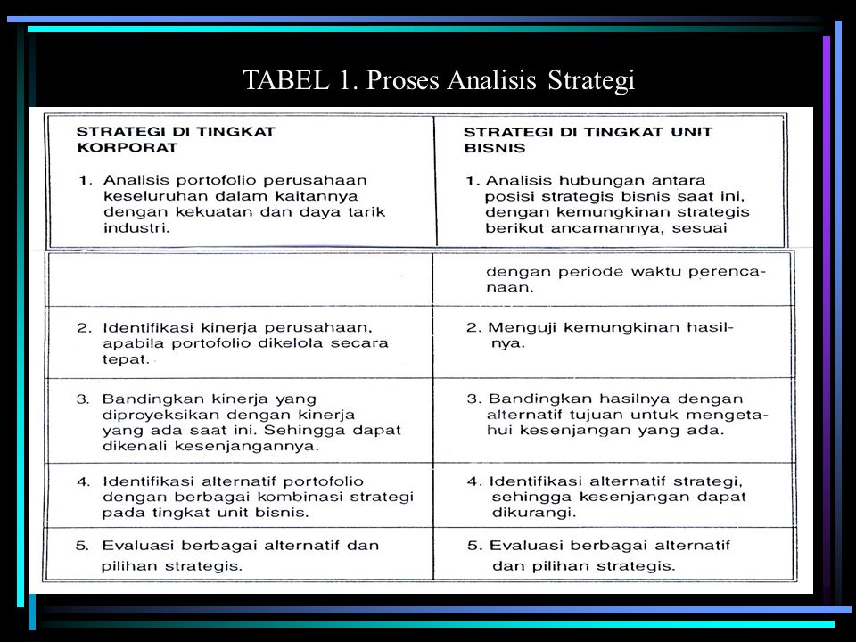 TABEL 1. Proses Analisis Strategi
