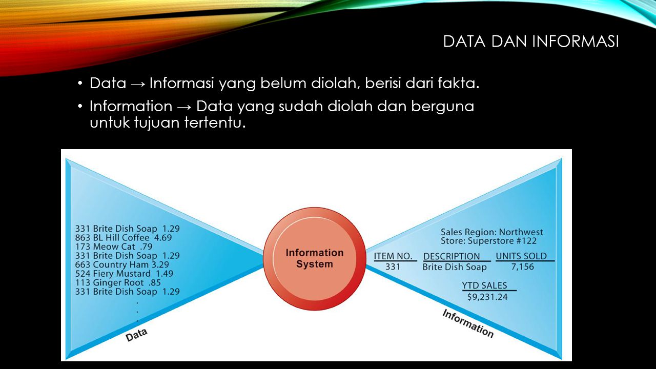 DATA DAN INFORMASI Data → Informasi yang belum diolah, berisi dari fakta.